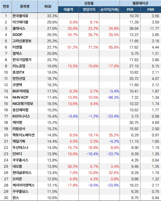 스노우볼_3분기_20241002