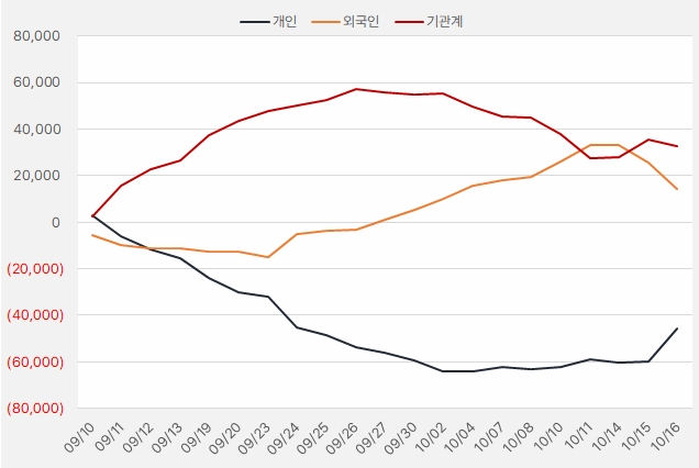 씨에스윈드_수급