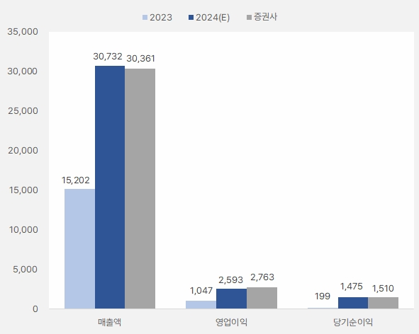 씨에스윈드_연간