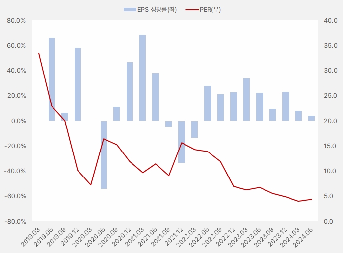 에스엘_eps