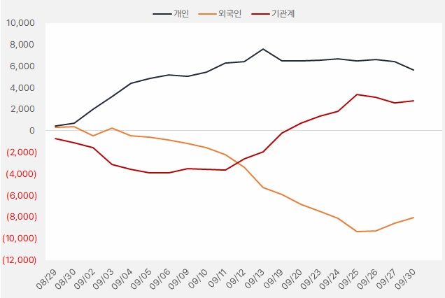 에스엘_수급