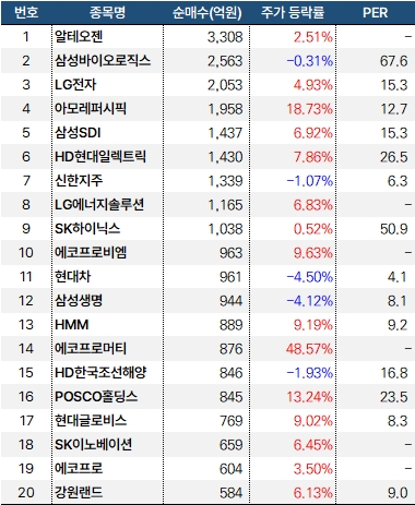 외국인_순매수_9월