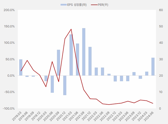 제이에스코퍼레이션_eps