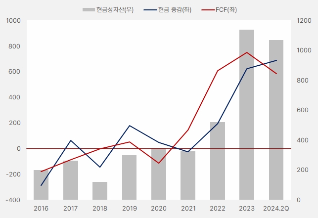 제이에스코퍼레이션_현금