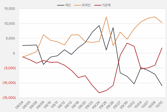 코스맥스_수급