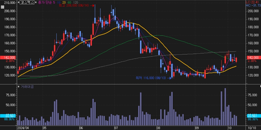코스맥스_주가