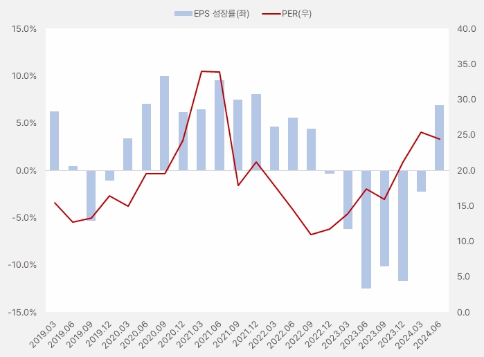 티씨케이_eps