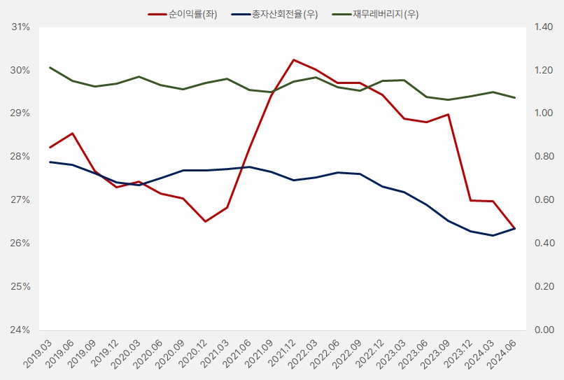 티씨케이_듀퐁