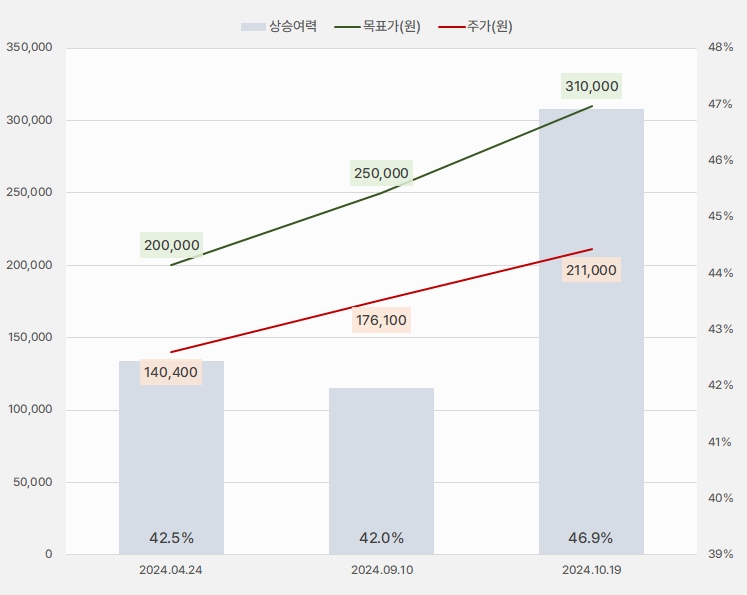 파크시스템스_목표주가