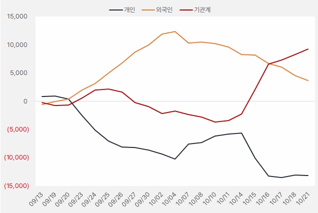 파크시스템스_수급