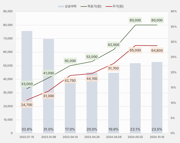 풍산_목표주가