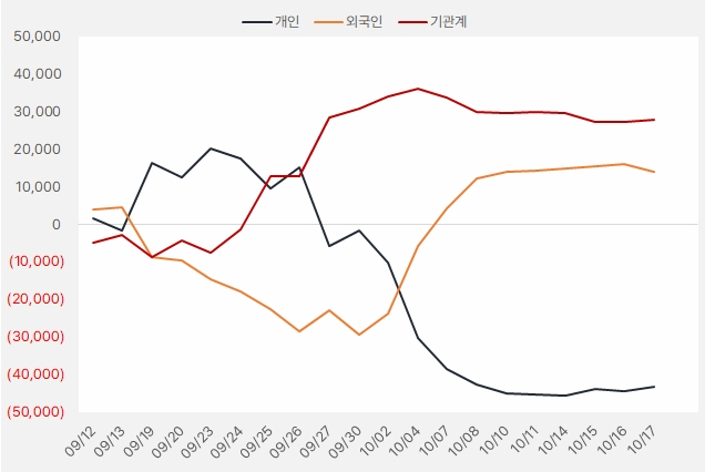 풍산_수급