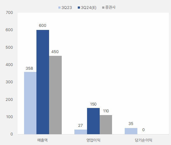 프로텍_3분기