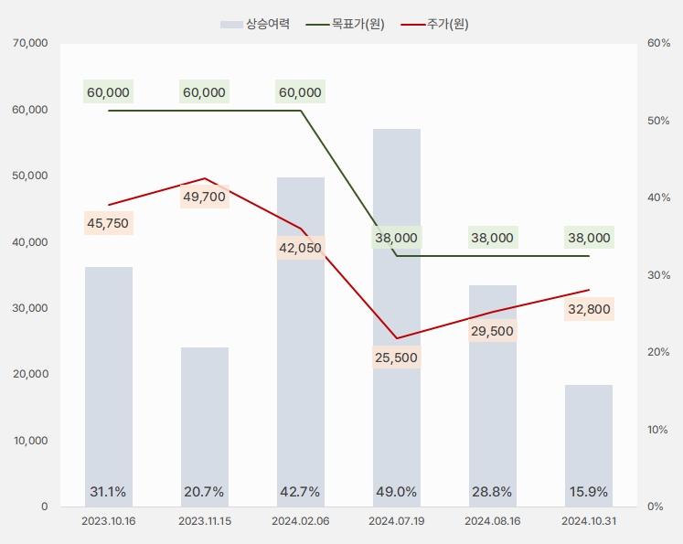 프로텍_목표주가