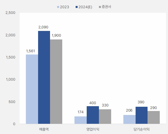 프로텍_연간