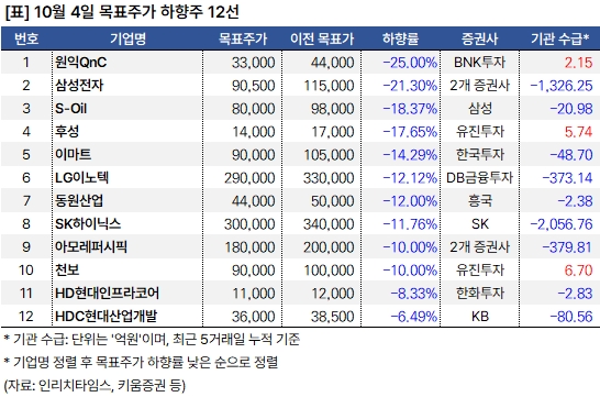 하향주_20241004