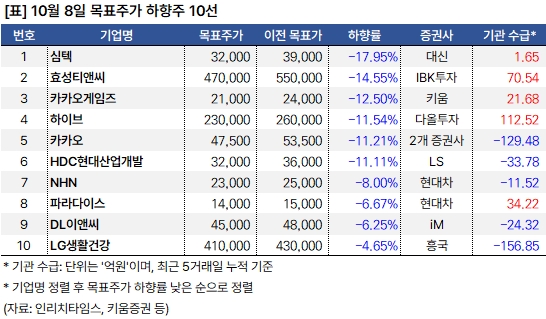 하향주_20241008