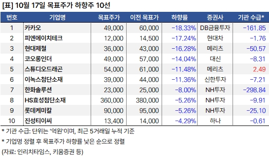 하향주_20241017