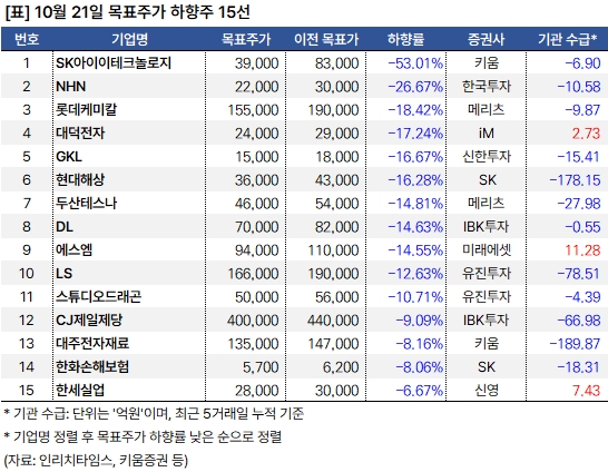 하향주 20241021