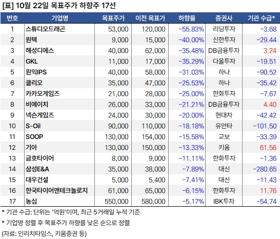 하향주_20241022