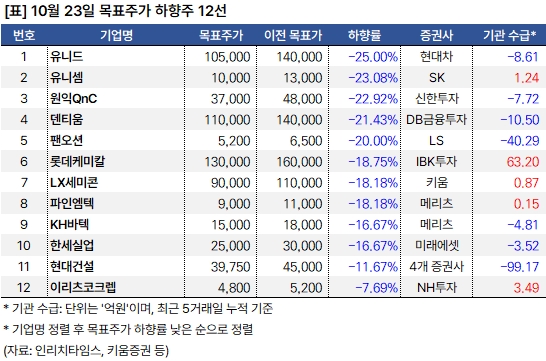 하향주_20241023