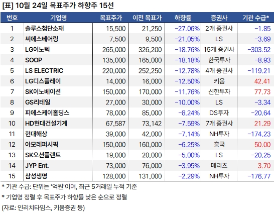 하향주_20241024