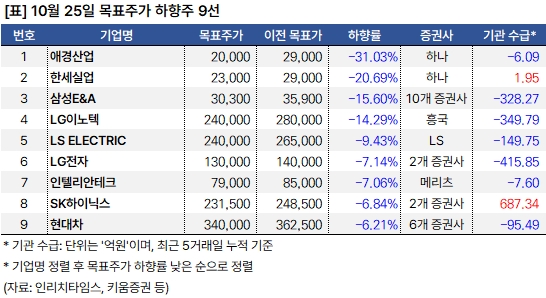 하향주_20241025