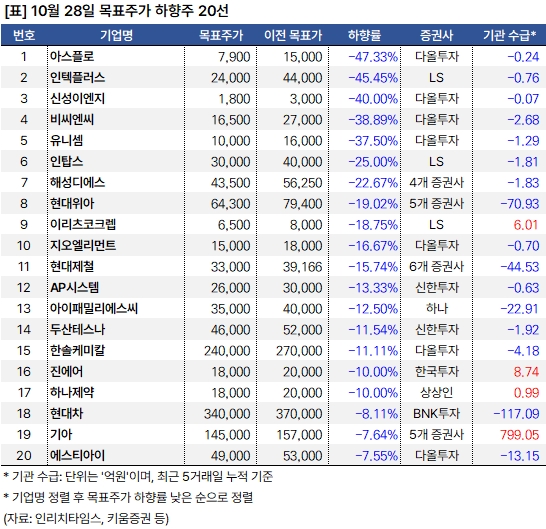 하향주_20241028