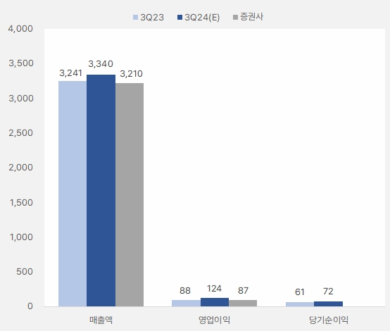 한섬_3분기