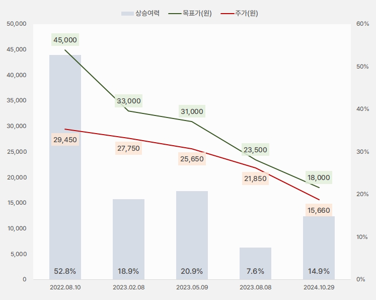 한섬_목표주가