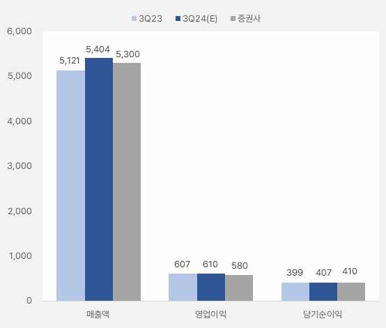 한세실업_3q