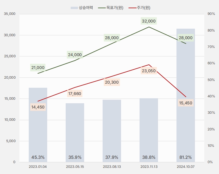 한세실업_목표주가