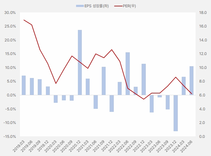 헥토이노베이션_epsg