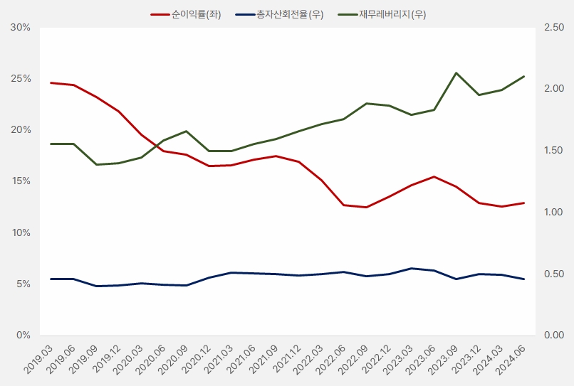 헥토이노베이션_듀퐁