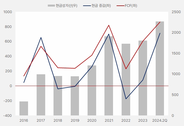 헥토이노베이션_현금