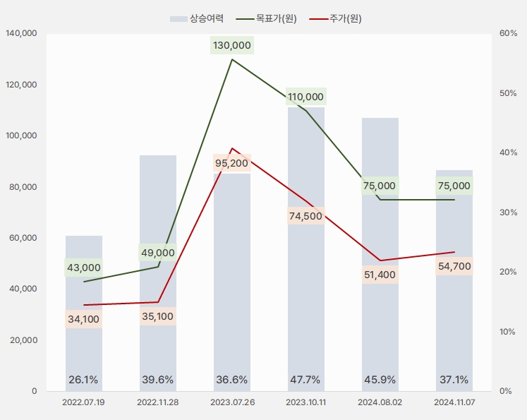 ISC_목표주가