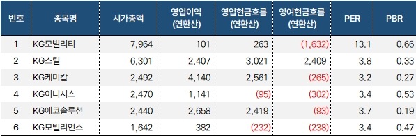 KG그룹_데이터