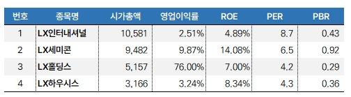 LX그룹주