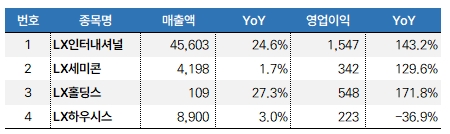 LX그룹주_3분기