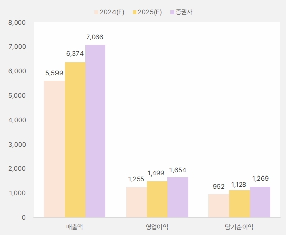 jyp_2025