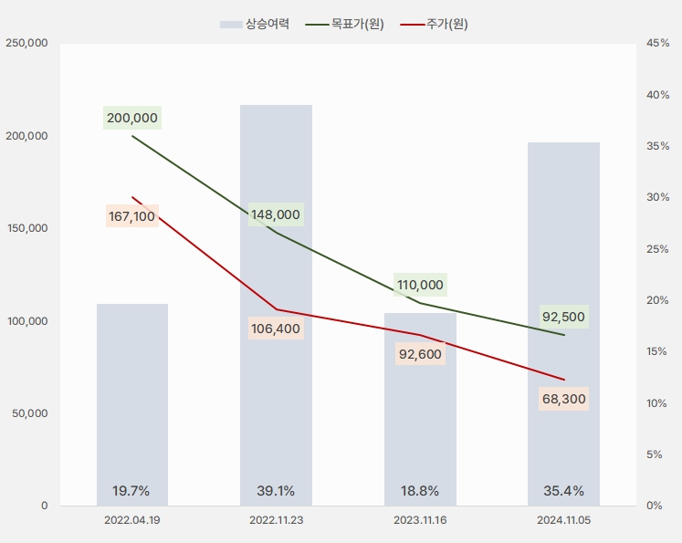 골프존_목표주가