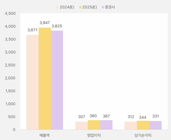 네오위즈_2025