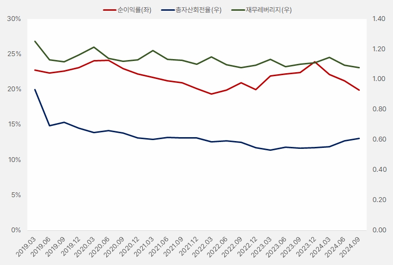 네오팜_듀퐁