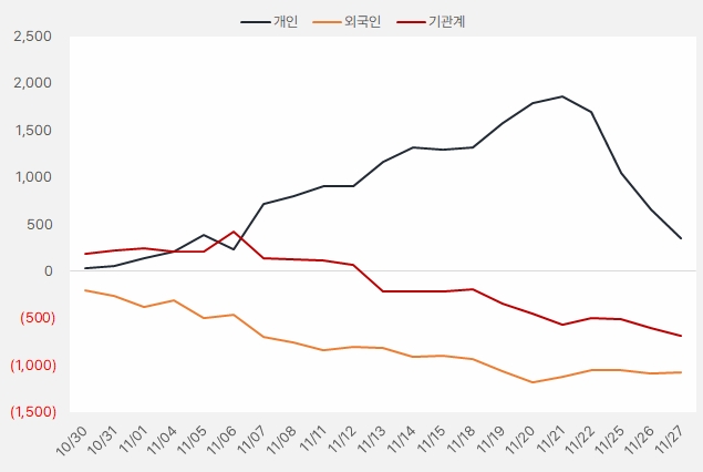 네오팜_수급