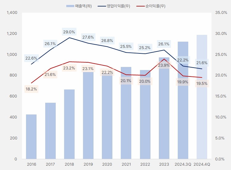 네오팜_연간실적