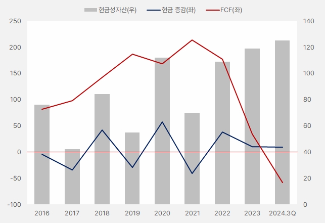 네오팜_현금