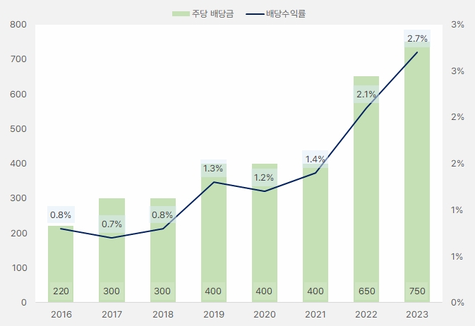 대한약품_배당