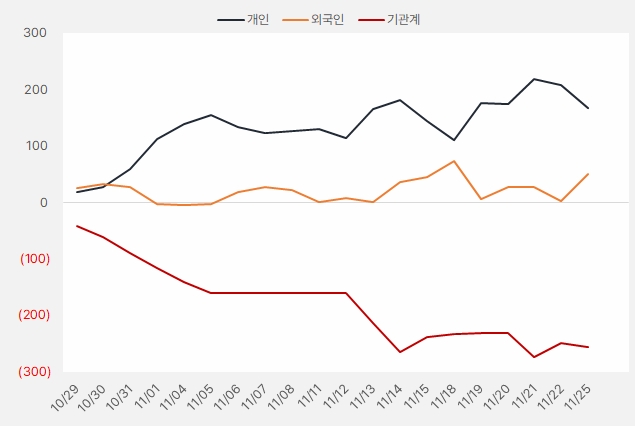 대한약품_수급