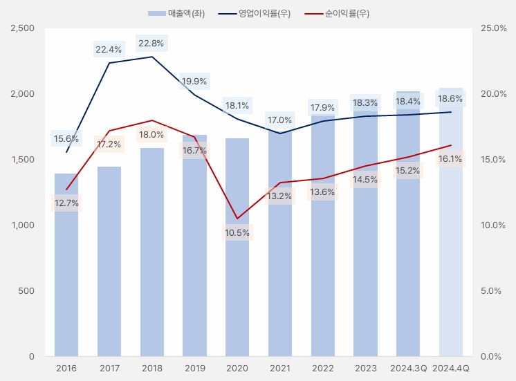 대한약품_실적