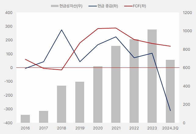 대한약품_현금